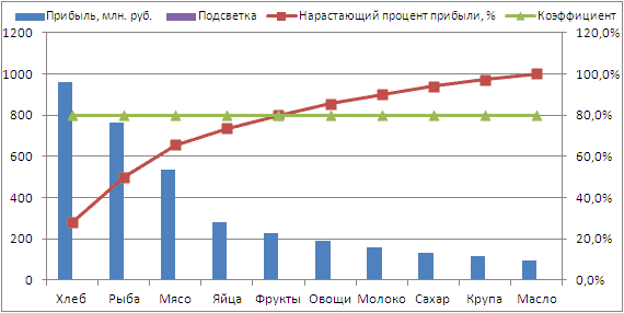 Добавление горизонтальной линии на график