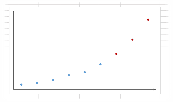 Прогнозирование экспоненциального приближения