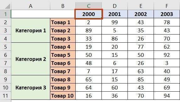 Как заморозить несколько столбцов в Excel