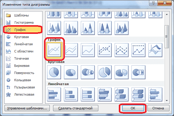 Выберите тип диаграммы в Microsoft Excel