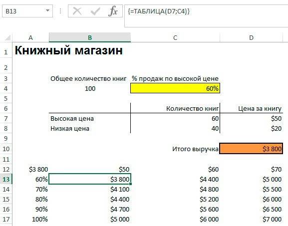 анализ-чувствительности-в-excel-primer-tablicy-dannyh