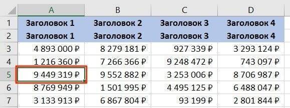 Как заморозить строки и столбцы в Excel при прокрутке