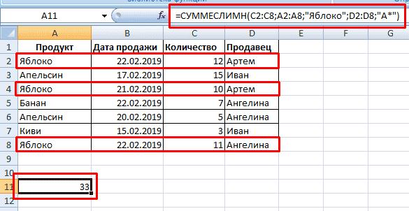 Узнай, сколько яблок продал Артем