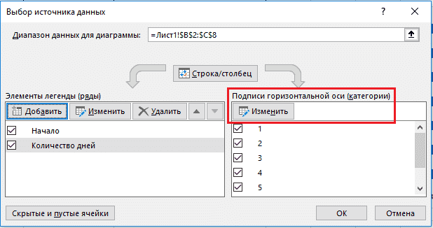 изменить метки осей в диаграмме Ганта в Excel