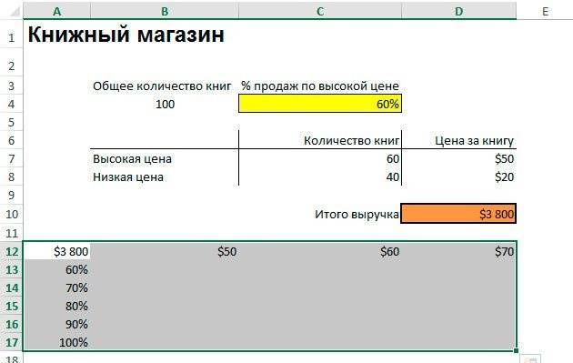анализ-чувствительности-в-excel-primer-tablicy-dannyh