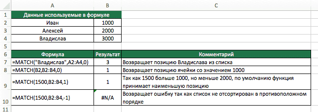 СРАВНИТЬ в Excel