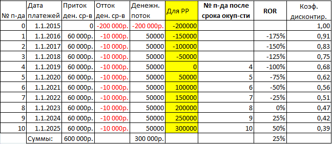 анализ-чувствительности-в-excel-primer-tablicy-dannyh