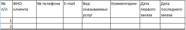 Как создать клиентскую базу в Excel