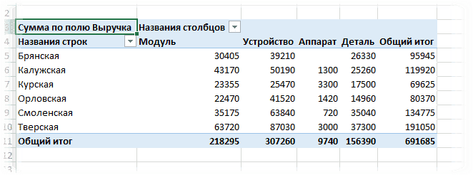 Сводная таблица