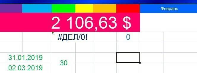 В ячейке Excel отображается # DIV / 0!