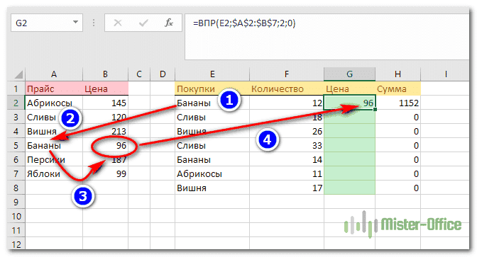 ВПР шаг за шагом