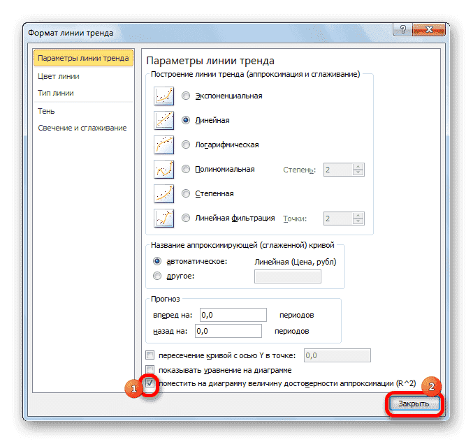 Параметры линии тренда в Microsoft Excel