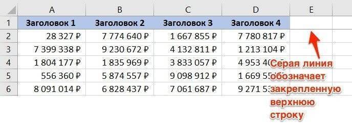 закрепить верхний ряд в Excel