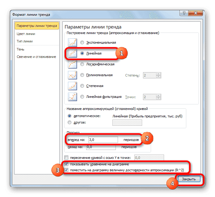 Параметры линии тренда в Microsoft Excel