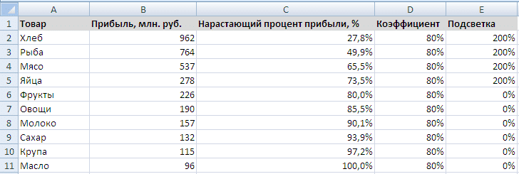 Создание вспомогательного стола