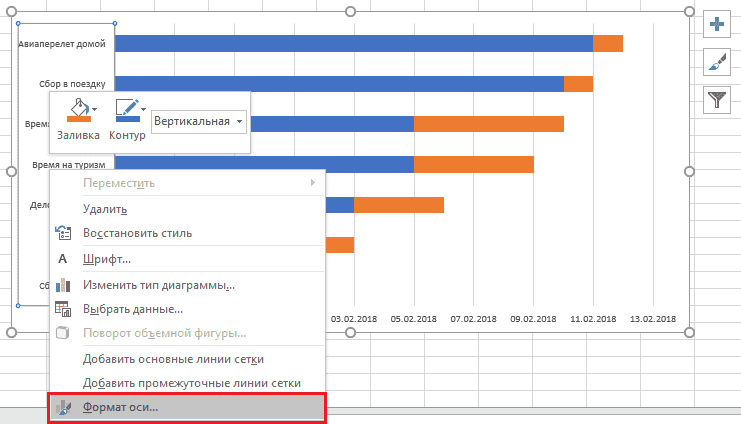 формат оси диаграммы Ганта в excel