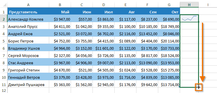 Спарклайн в Excel
