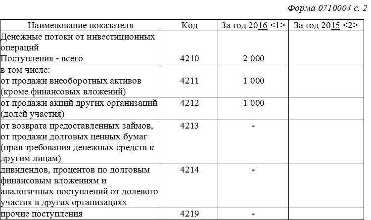 Пример отчета о движении денежных средств, часть 3