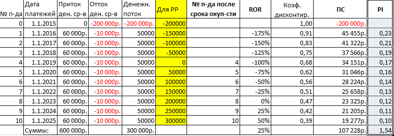 анализ-чувствительности-в-excel-primer-tablicy-dannyh