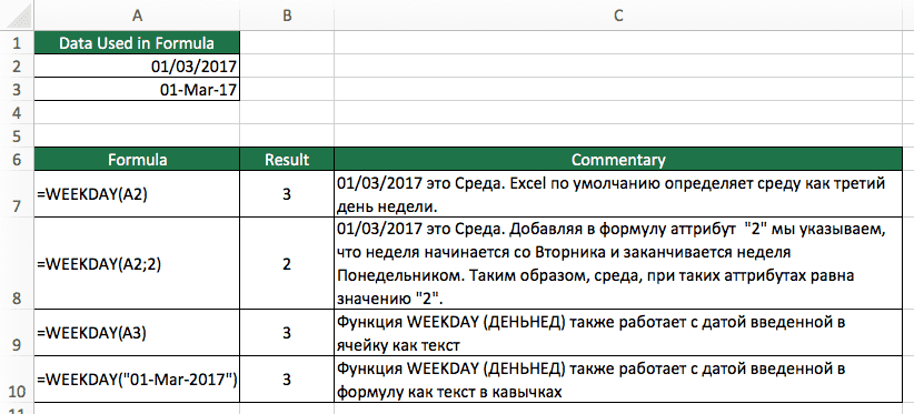 ЕЖЕНЕДЕЛЬНЫЙ ДЕНЬ (WEEKLY DAY) в Excel
