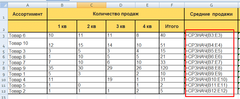 XYZ-анализ в Excel: формула для расчета средних продаж