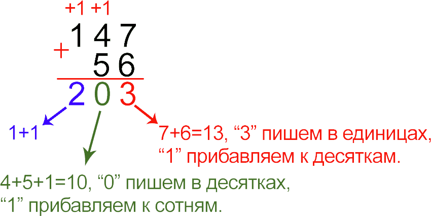 Пример добавления двух- и трехзначных чисел в столбец