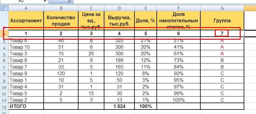Анализ ABC и XYZ: электронные таблицы Excel