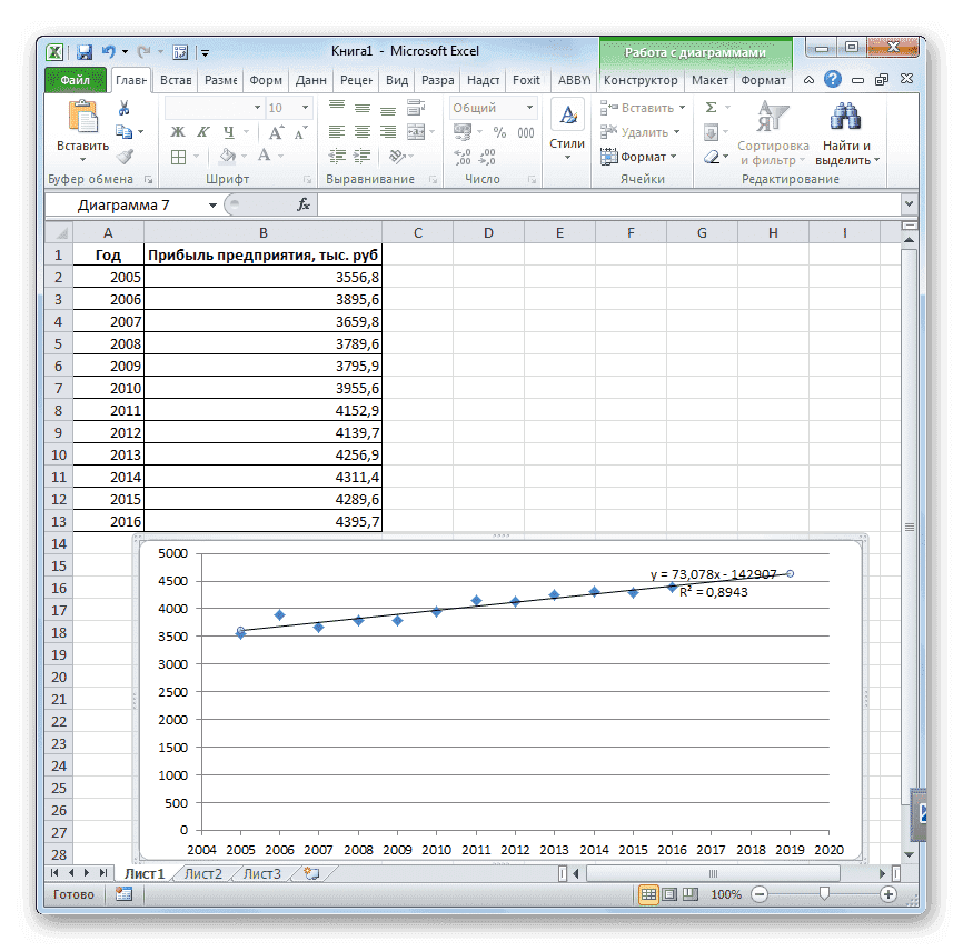 Линия тренда, нарисованная в Microsoft Excel