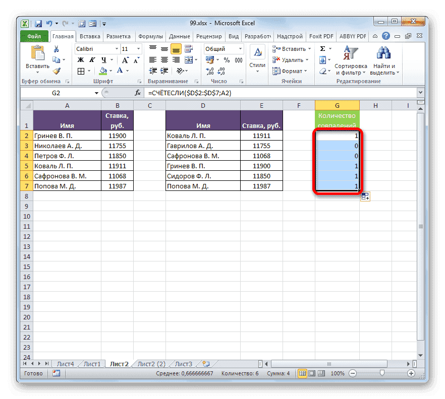 Результат вычисления столбца функцией СЧЁТЕСЛИ в Microsoft Excel