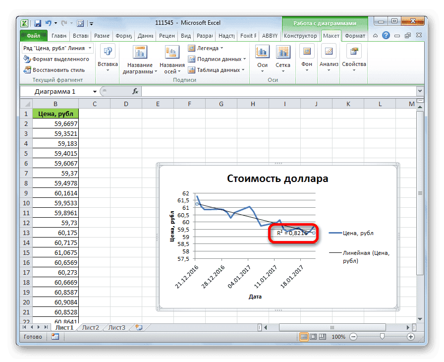 Фактор доверия Trendline в Microsoft Excel