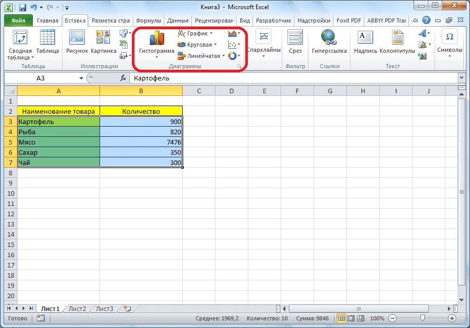 Типы диаграмм в Microsoft Excel
