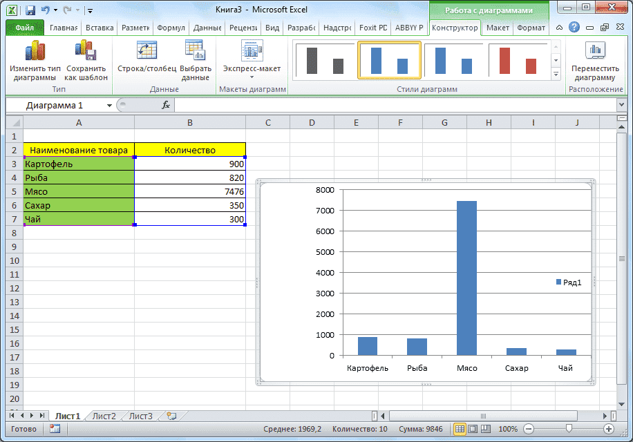 Простая гистограмма в Microsoft Excel