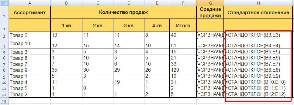 XYZ-анализ в Excel: формула для расчета стандартного отклонения