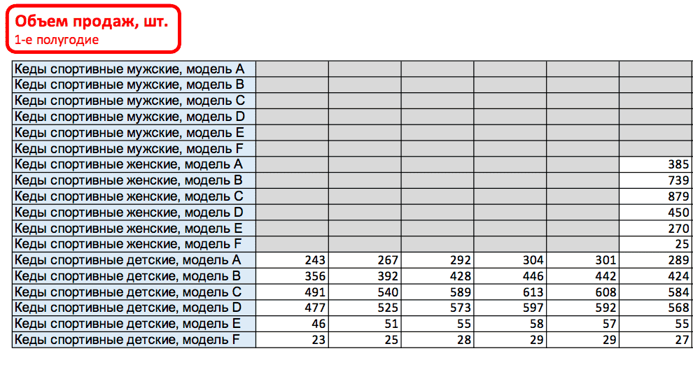 Как заблокировать заголовок таблицы в Excel