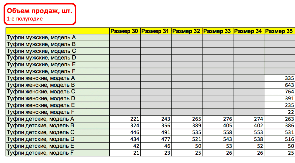 Как заблокировать заголовок таблицы в Excel