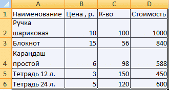 Учебное пособие по Excel с примерами для промежуточных пользователей
