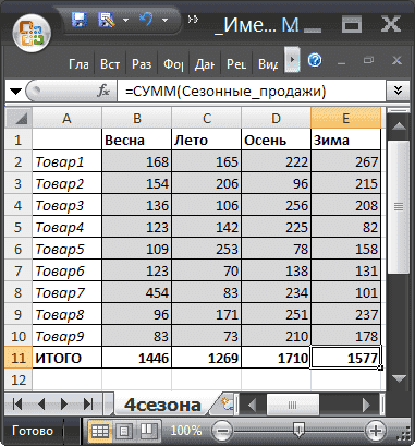 Строка находится ниже той, в которую вставлена ​​строка. Вставка и столбцы выполняются таким же образом.