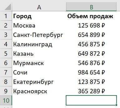 автоматическая сумма в Excel