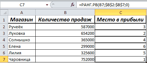 Функция РАНГ в Excel