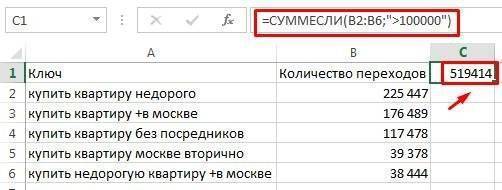 ТОП-15 формул в Excel