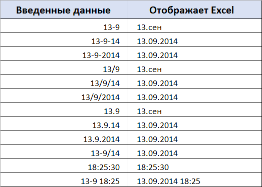 Операции со временем в Excel