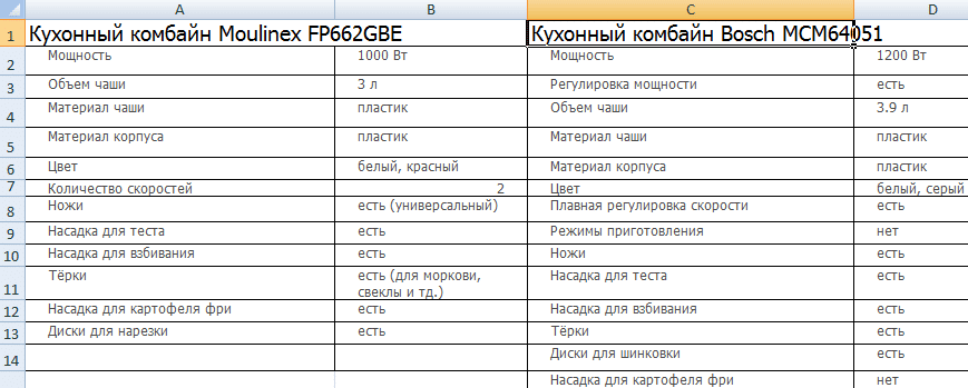 Учебное пособие по Excel с примерами для промежуточных пользователей